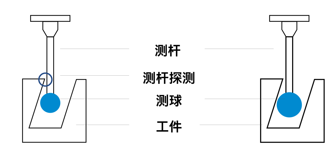 蔡司測針是這么工作的？測針的工作原理