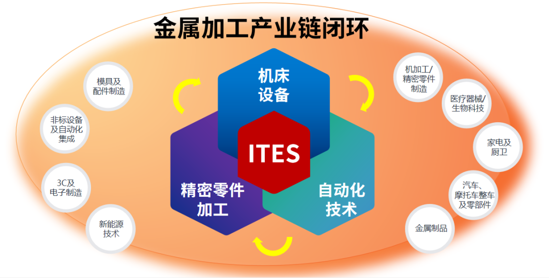 深圳會展重啟！盛夏六月，共赴機(jī)床工業(yè)首場年度大展