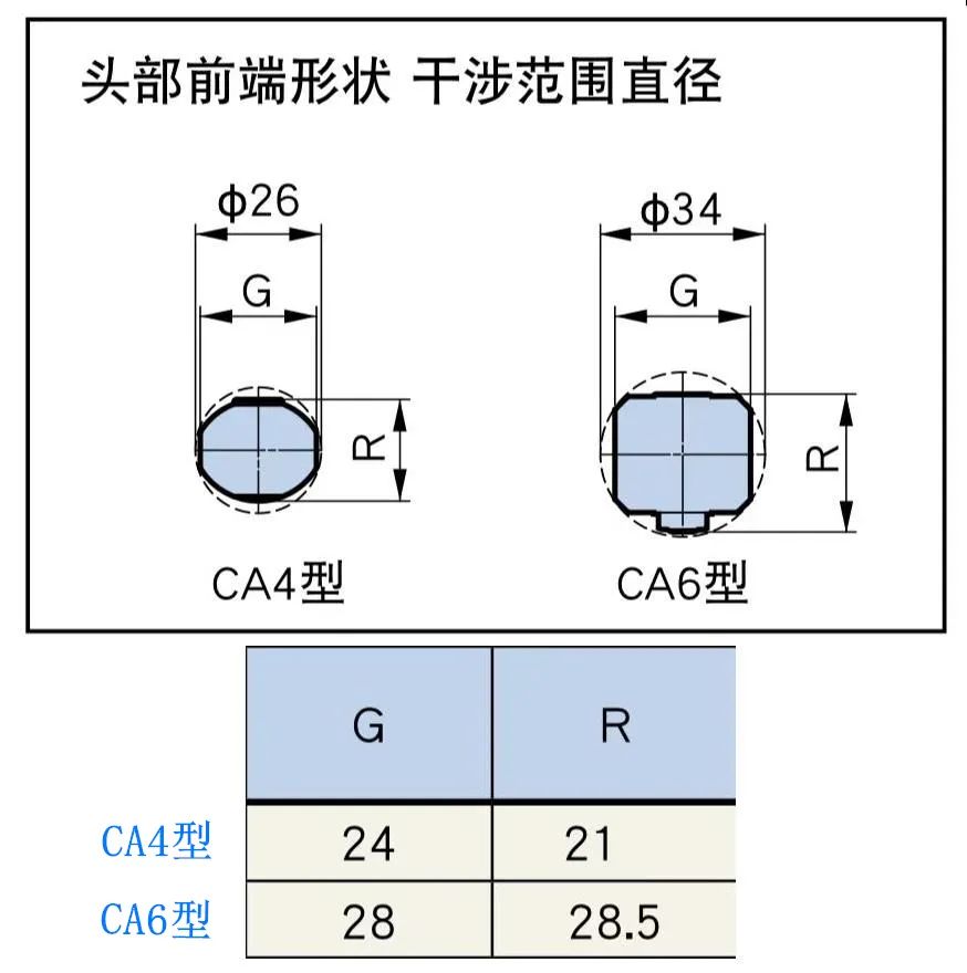 新能源汽車加工案例分享 