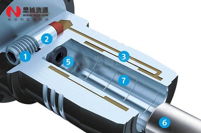 液壓刀柄內(nèi)部結(jié)構(gòu)
